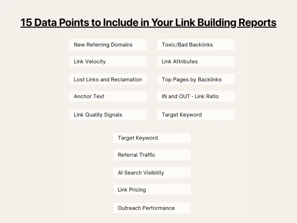 Link Building Reports