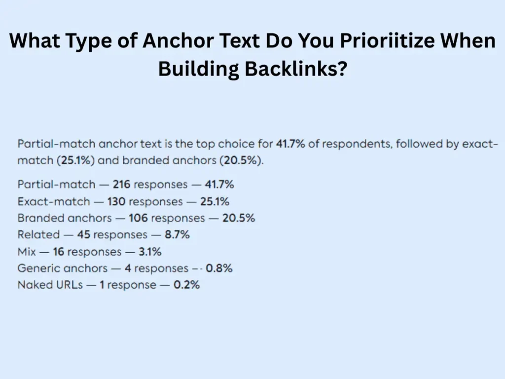 breakdown of anchor text
