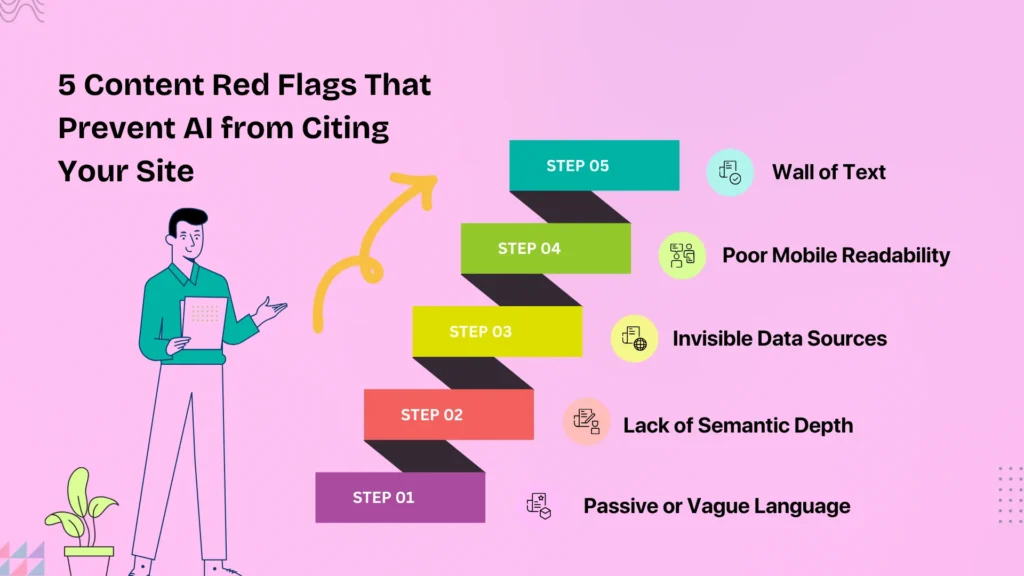 Content issues that stop AI from citing your website